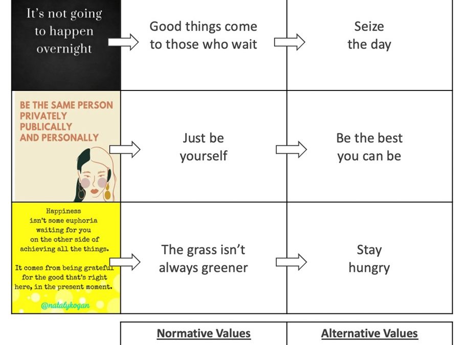 Using Semiotics in Marketing: SEMIOTICS TIP OF THE WEEK – Find & reverse the truisms of your category